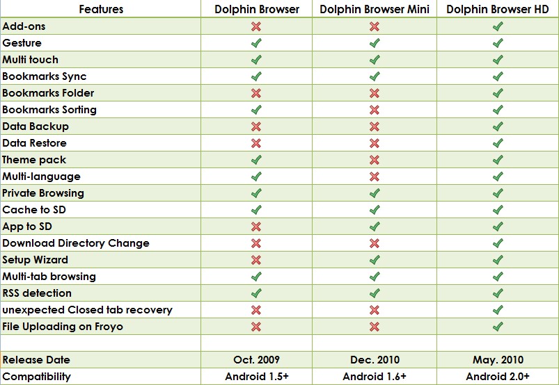 Dolphin Classification