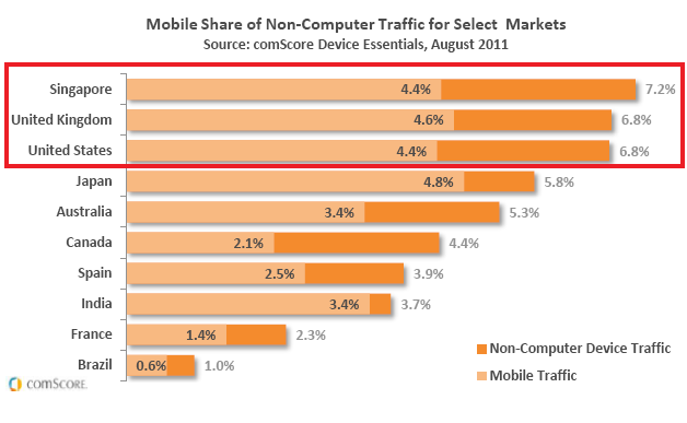 non_pc_traffic non_pc_traffic