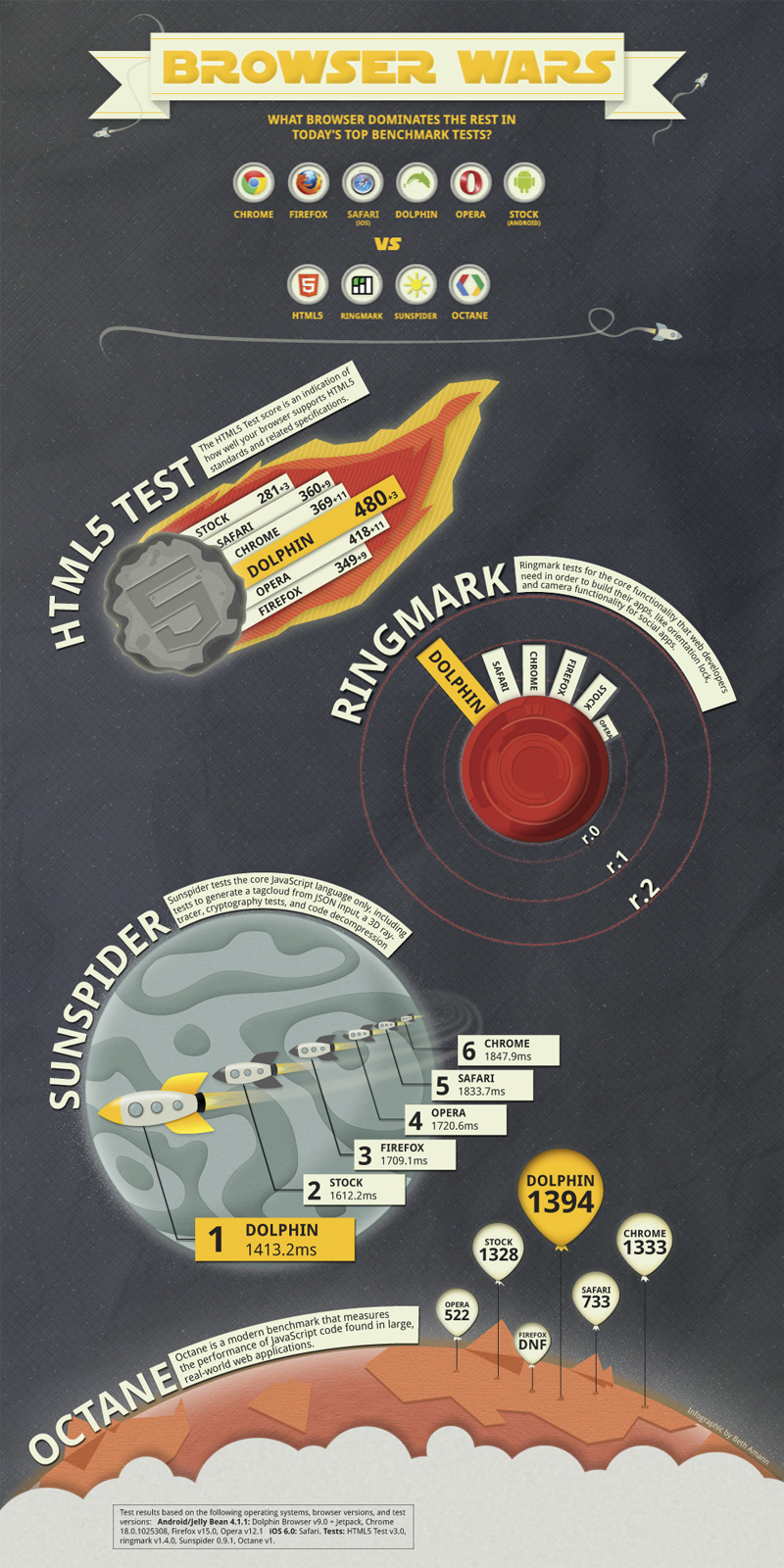 Browserwars_3 Browserwars_3