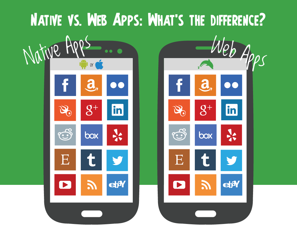 WebApps101 WebApps101
