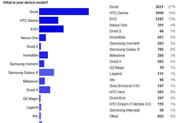 Kinds of Android Devices Kinds of Android Devices