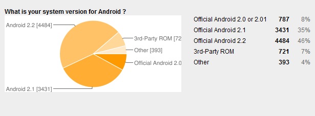 Android OS Android OS