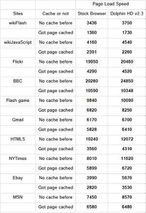 Performance Testing Performance Testing