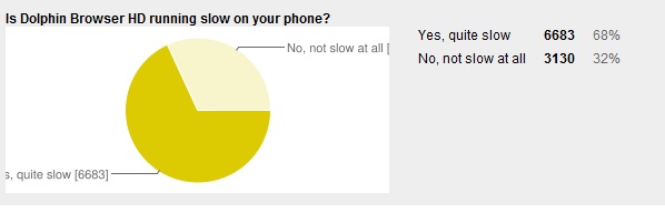 Slow Slow